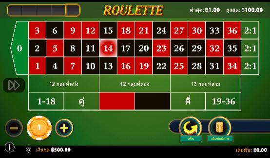 Online Roulette Happyluke